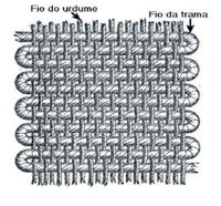 Figura-1-Entrelacamento-da-trama-e-urdume-do-tecido-plano